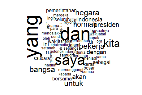 Wordcloud