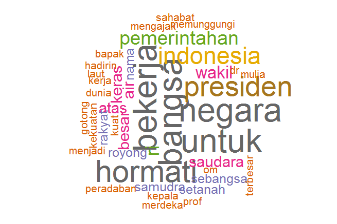 Wordcloud